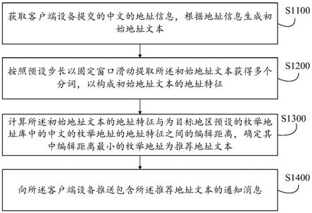 中文地址检测方法及其装置、设备、介质、产品与流程