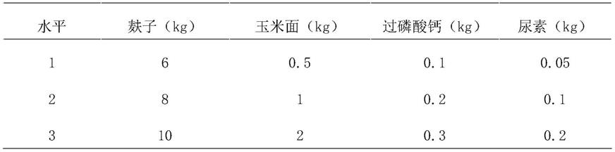 一种香菇栽培基质及其制备方法与流程