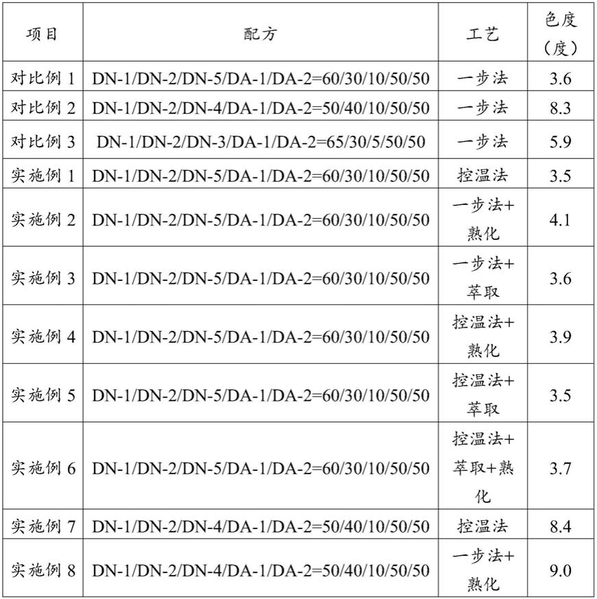 一种液晶取向剂及其制备方法和应用与流程