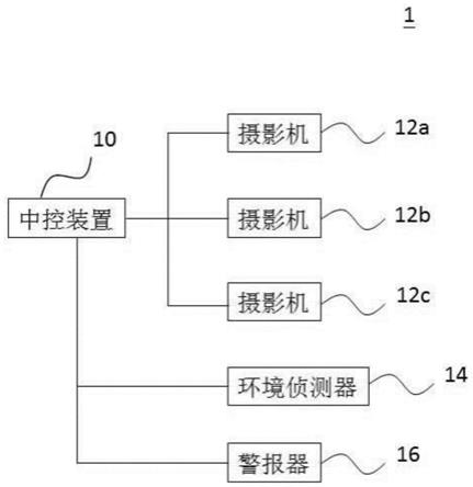 環境監控系統的製作方法