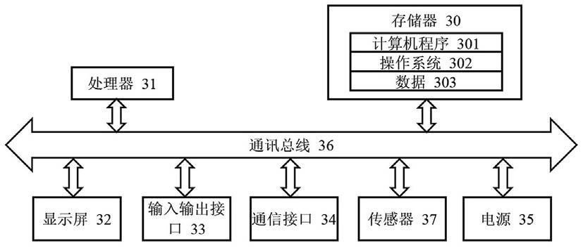 一种考虑运行工况的充电电池累计损耗寿命预测方法、装置、电子设备及可读存储介质与流程