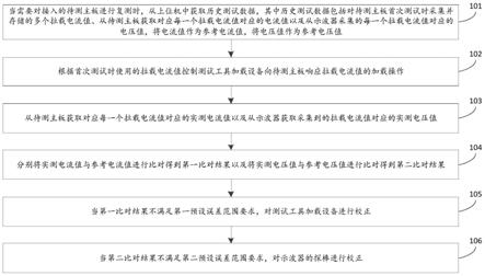 一种测试工具的测试校正方法、装置及电子设备与流程