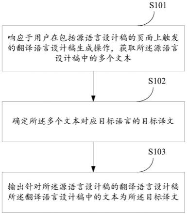 一种针对设计稿的数据处理方法及装置与流程