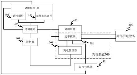 一种温度控制系统及方法、储能充电系统与流程