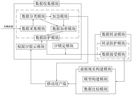 高稳定性安全型电力运维系统的制作方法