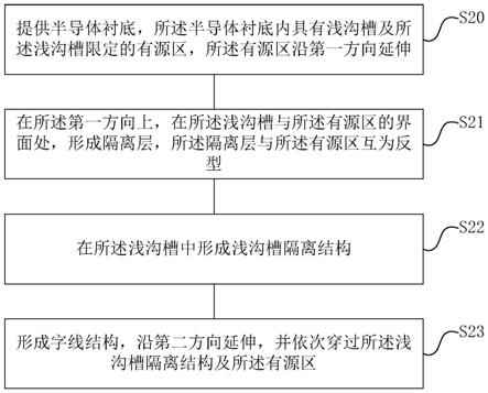 半导体器件及其制备方法与流程