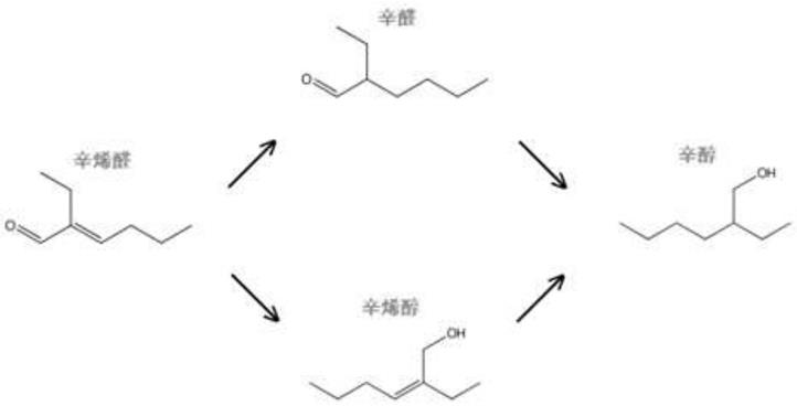 一种选择性制备辛醛或辛烯醇的催化剂及其制备方法和应用与流程