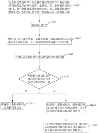 一种垃圾焚烧飞灰取样方法、系统、存储介质及智能终端与流程