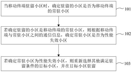 性能失效小区的检测方法、装置、设备与流程