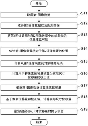 校正参数计算方法、位移量计算方法、校正参数计算装置及位移量计算装置与流程