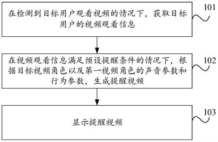 提醒方法及装置与流程