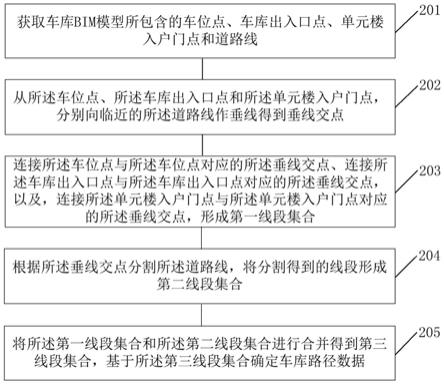 一种车库路径数据确定方法、装置、电子设备及存储介质与流程