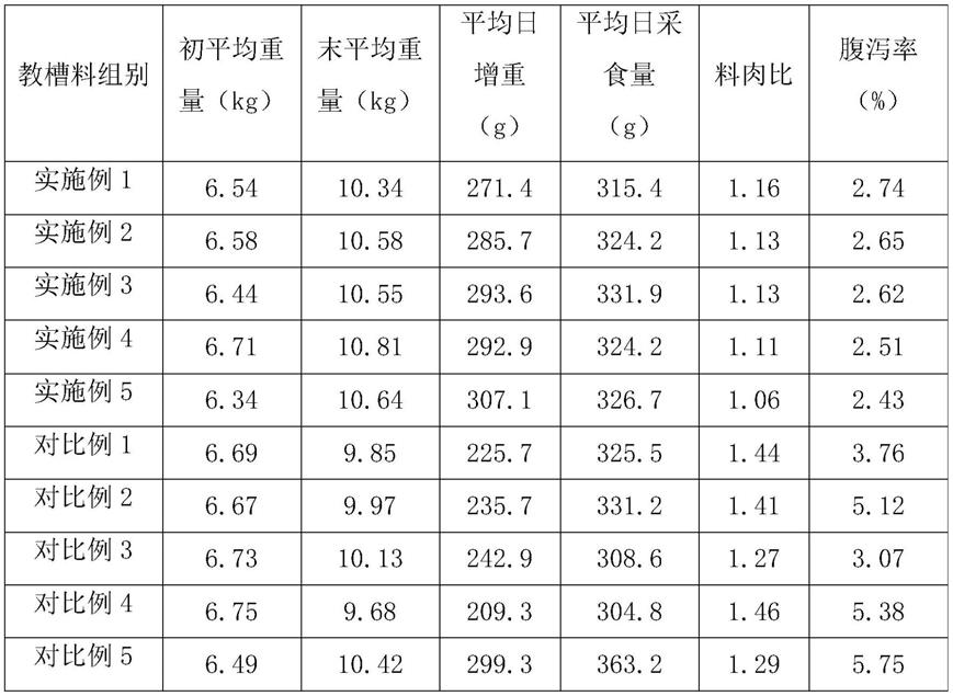 一种抗应激的乳猪教槽料及其制备方法与流程