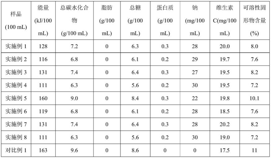 一种减糖桃复合果汁及其制备方法与流程