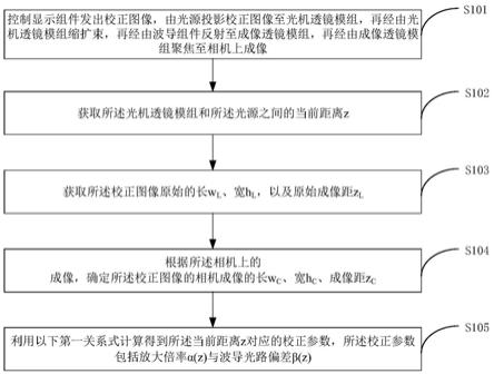 AR成像系统的校正参数获取方法及装置与流程