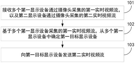 实时视频流的播放方法及服务器与流程