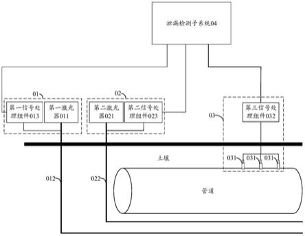 管道泄漏检测方法及系统与流程