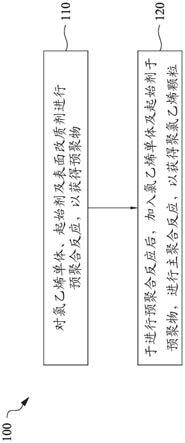 聚氯乙烯及其制造方法与流程