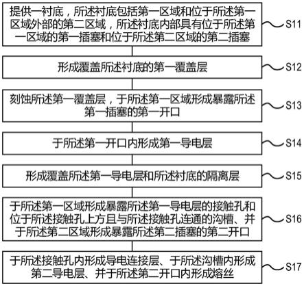 集成电路装置及其形成方法与流程