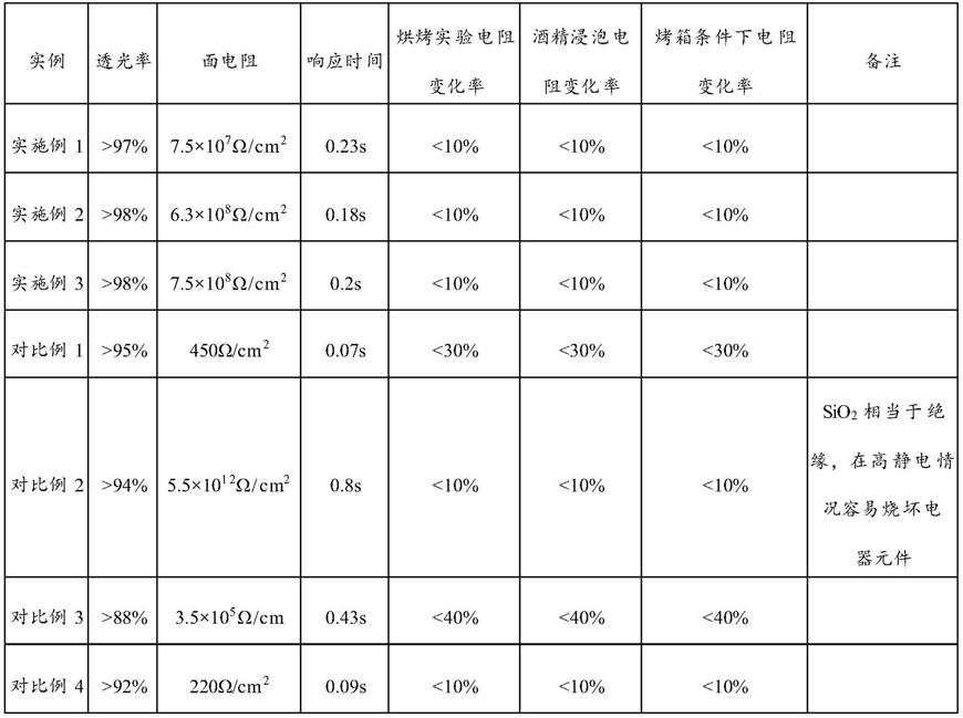 锡基大电阻薄膜镀膜液、其制备方法与锡基大电阻薄膜的制备方法与流程