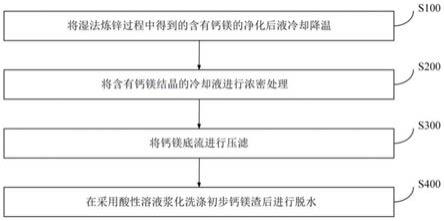 处理湿法炼锌过程中钙镁的方法与流程