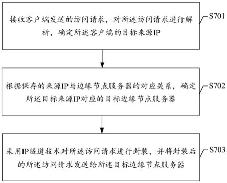 一种调度系统、方法、装置、设备及介质与流程