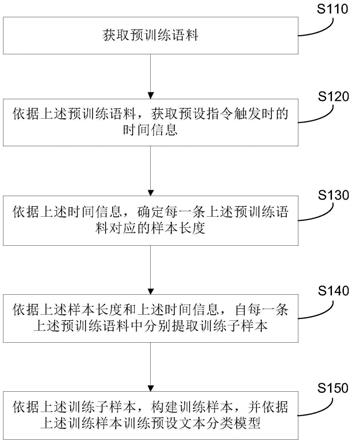 对话文本分类模型的训练及分类方法、系统、设备、介质与流程