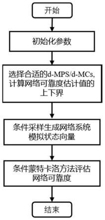 一种多状态流网络可靠度评估方法及装置