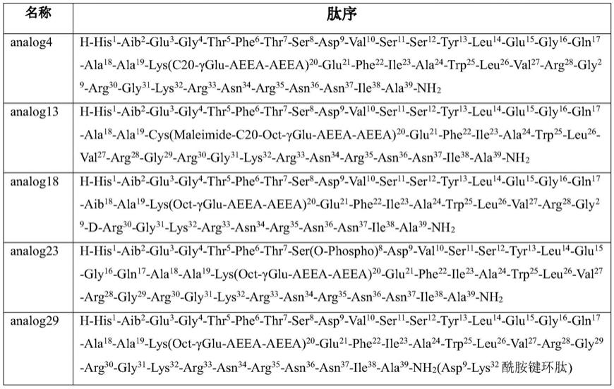 一种GLP-1R/GCGR/GIPR三重受体激动剂及其应用的制作方法