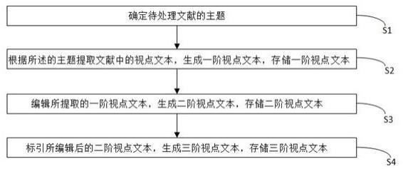 一种文献数据处理、检索方法和装置与流程