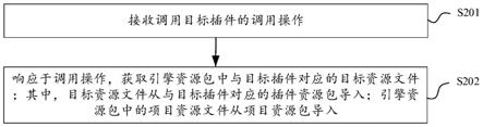 资源处理方法、装置、电子设备及计算机可读存储介质与流程