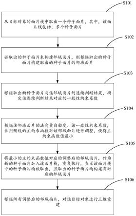 一种三维重建方法、装置、电子设备及存储介质与流程