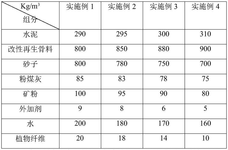 一种再生骨料自密实混凝土及其制备方法与流程