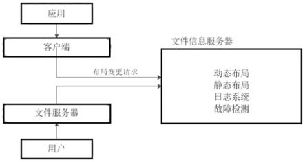 支持混合布局的方法及系统与流程