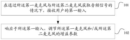 录音方法、装置及电子设备与流程