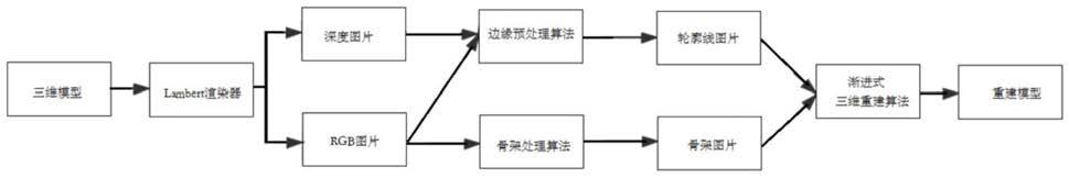 一种在Lambert光照模型下单目RGB图片的渐进式三维重建方法