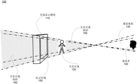 用于消费者装置的光场显示器的制作方法