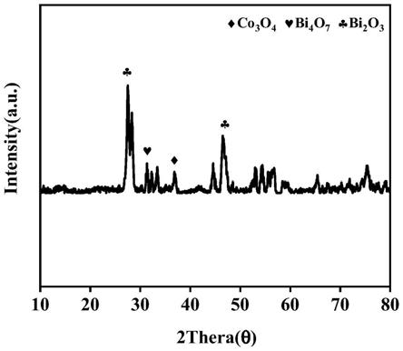 一种Co3O4/Bi4O7/Bi2O3异质结光催化剂及其应用