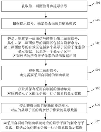 一种显示装置及其自刷新方法与流程