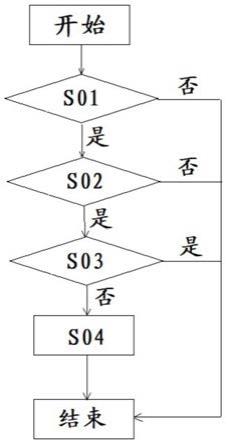 回转制动解除方法、回转液压系统及回转式工程机械与流程