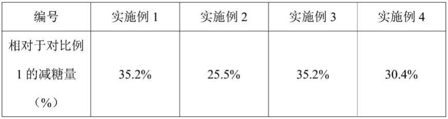 一种减糖苹果复合果汁及其制备方法和应用与流程