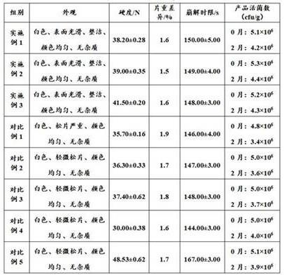 一种益生菌压片制剂及其制备方法和应用与流程