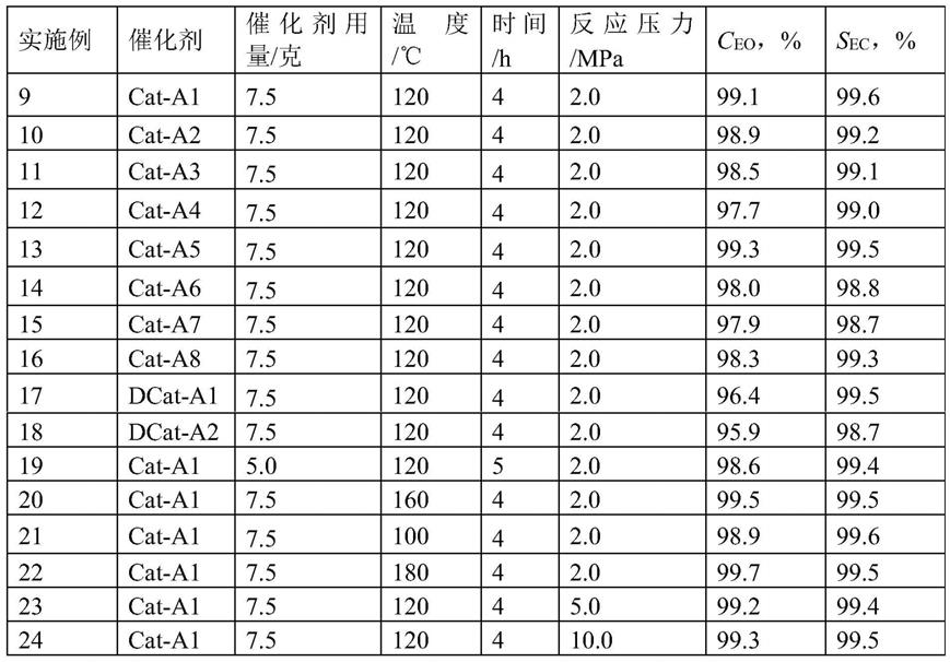 一种用于制备碳酸亚烷酯的催化剂及其制备方法和应用与流程