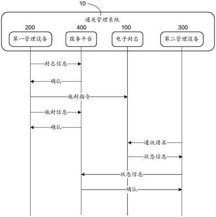 进出口集装箱货物通关快速查验方法和系统与流程