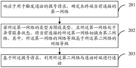 通话方法、装置、终端设备及存储介质与流程