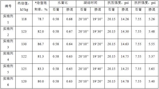 一种氧化钛为囊壁的相变微胶囊的制作方法