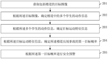 楼道安全预警方法及相关装置与流程