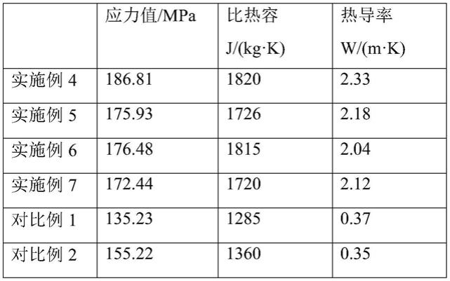 一种高导热高强度芳纶碳纤维复合材料及其应用的制作方法