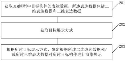 一种BIM模型构件的展示方法、装置、电子设备及存储介质与流程