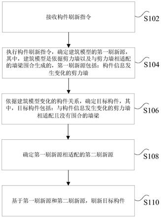 建筑构件刷新方法、装置、非易失性存储介质和处理器与流程